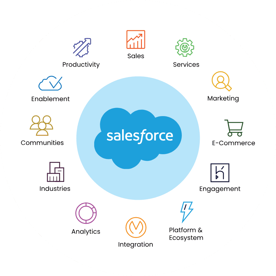 what is the benefit of earning a salesforce certification in 2024? 3 %Digital marketing and software development company images%