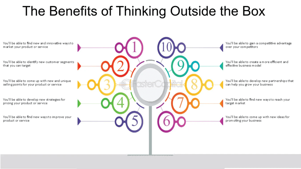 Pharma Marketing in 2024: Beyond the Brochure & Engaging HCPs 4 Thinking Outside the Box: Innovative Marketing Strategies | swandigitals