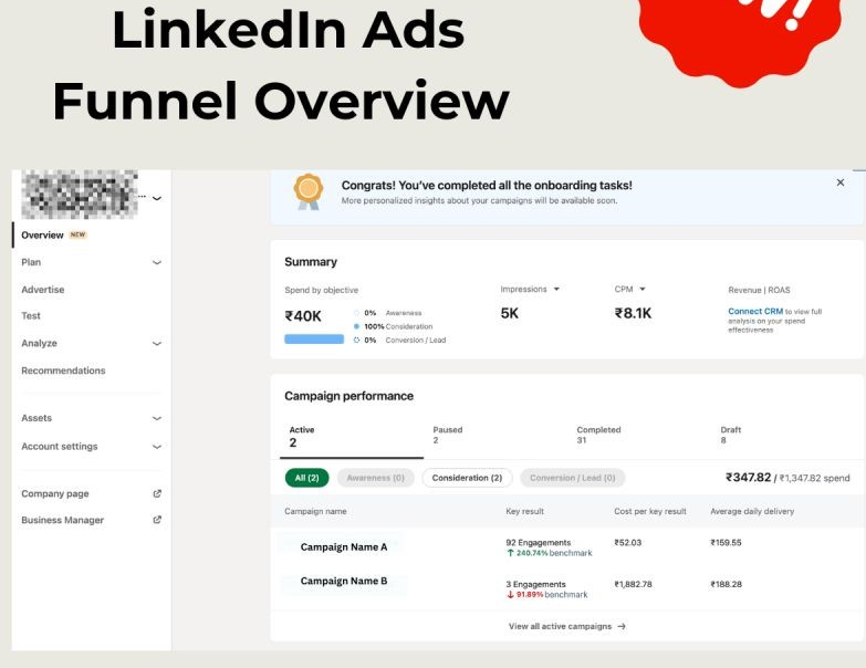 Breaking Down LinkedIn Ads Costs: A Detailed Analysis 2025 3 %Digital marketing and software development company images%
